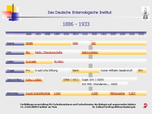 Das Deutsche Entomologische Institut 1886 1933 1886 Name