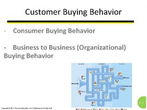Model of consumer buyer behavior