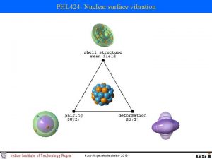 PHL 424 Nuclear surface vibration Indian Institute of
