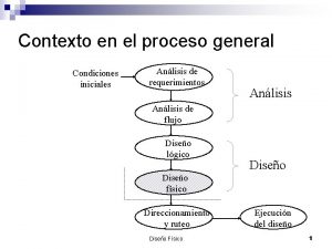 Contexto en el proceso general Condiciones iniciales Anlisis