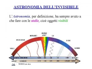 ASTRONOMIA DELLINVISIBILE LAstronomia per definizione ha sempre avuto