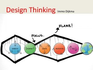 Design Thinking Immo Dijkma innovatieve en ondernemende houding