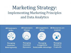 Marketing Strategy Implementing Marketing Principles and Data Analytics