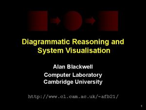 Diagrammatic Reasoning and System Visualisation Alan Blackwell Computer