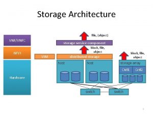 Storage Architecture file object VNFVNFC NFVI storage service