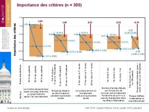 Importance des critres n 300 1 5 Importance