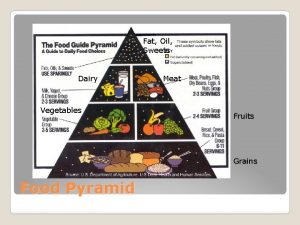 Dairy meat fruit vegetables and grains