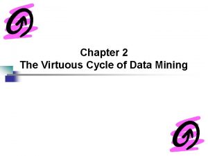 Virtuous cycle of data mining
