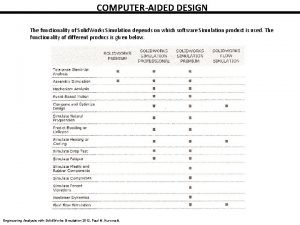 COMPUTERAIDED DESIGN The functionality of Solid Works Simulation