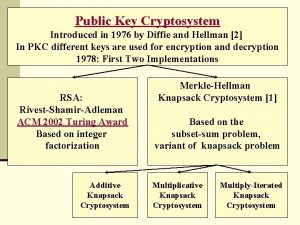 Public Key Cryptosystem Introduced in 1976 by Diffie