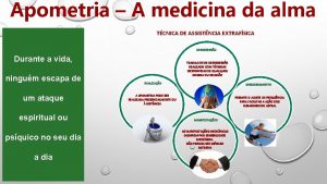 Apometria A medicina da alma TCNICA DE ASSISTNCIA