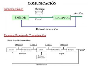 Emisor canal receptor
