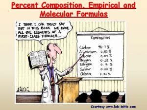 Empirical formula to percent composition