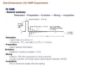 OneDimensional 1 D NMR Experiments 1 D NMR
