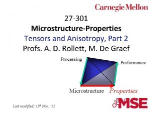 27 301 MicrostructureProperties Tensors and Anisotropy Part 2