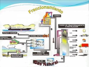 Torre desbutanizadora Torre desbutanizadora