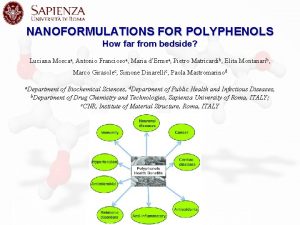 NANOFORMULATIONS FOR POLYPHENOLS How far from bedside Luciana
