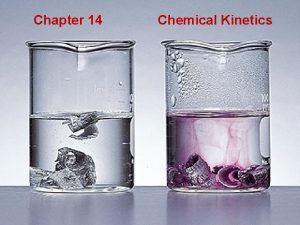 Chapter 14 Chemical Kinetics Thermodynamics verses Kinetics Thermodynamics