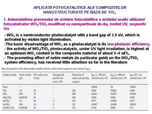 APLICATII FOTOCATALITICE ALE COMPOZITELOR NANOSTRUCTURATE PE BAZA DE