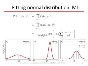 Fitting normal distribution ML Computer vision models learning