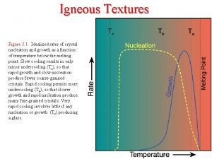 Igneous Textures Figure 3 1 Idealized rates of