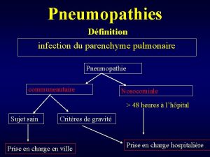 Pneumopathies Dfinition infection du parenchyme pulmonaire Pneumopathie communeautaire