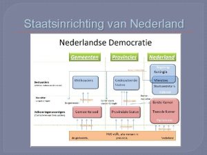 Schema trias politica Schema trias politica