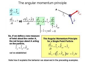 Angular momentum principle