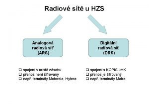 Volací značky hzs