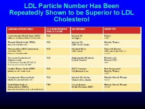 LDL Particle Number Has Been Repeatedly Shown to