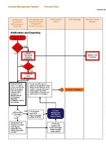 Incident process flow