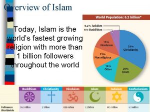 Overview of Islam Today Islam is the worlds