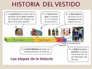 Evolucion del vestido desde la prehistoria Evolucion del vestido desde la prehistoria