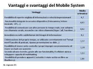 Vantaggi e svantaggi del Mobile System Vantaggi Media