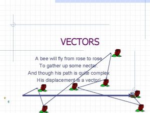 Vector dot product