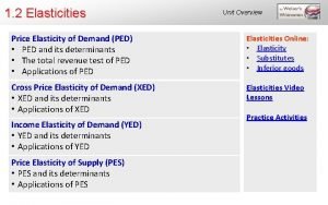 Formula of cross price elasticity of demand