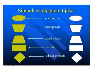 Dijagram tijeka simboli