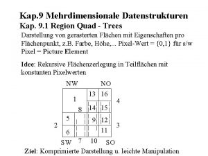 Kap 9 Mehrdimensionale Datenstrukturen Kap 9 1 Region