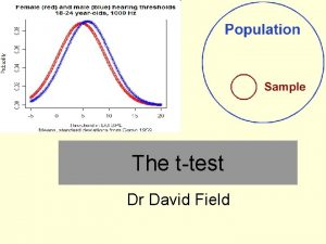 The ttest Dr David Field Summary Andy Field