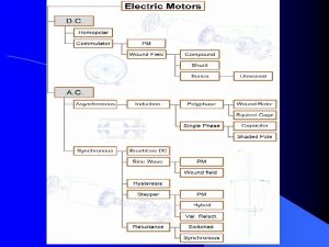 Motor applications Motor applications Cut out view of