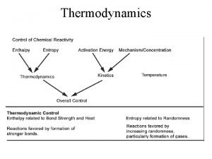 Thermodynamics Energy is neither created or destroyed during