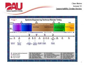 Class Notes Lesson 13 Supportability Design Review 1
