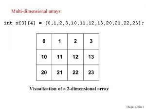 Multidimensional arrays int x34 0 1 2 3