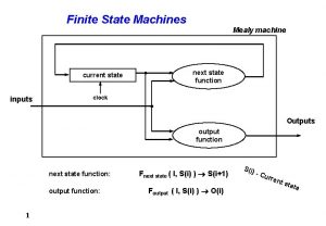 Finite State Machines Mealy machine current state inputs