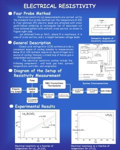 Resistivity by four probe method