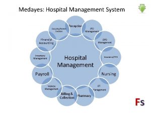 Hospital reception management system