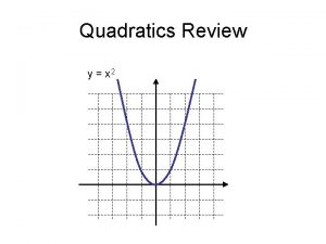 Quadratics Review y x 2 Quadratics Review y