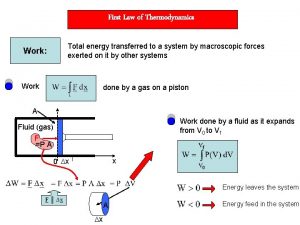 First Law of Thermodynamics Total energy transferred to
