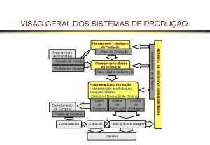 Departamento de Marketing Previso de Vendas Pedidos em