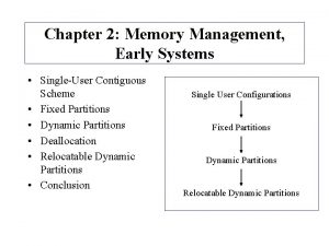 Single contiguous memory management